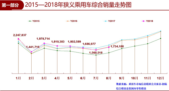 8月车市下降7.4% 众因素或致全年车市负增长