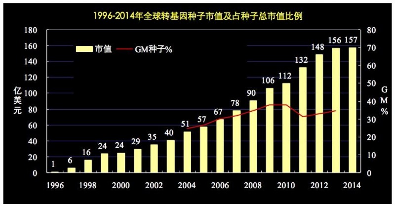 国人体内出现转基因作物中常见基因?纯属谣言