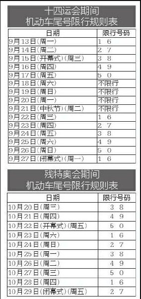 十四运会及残特奥会期间 西安机动车限行有变化