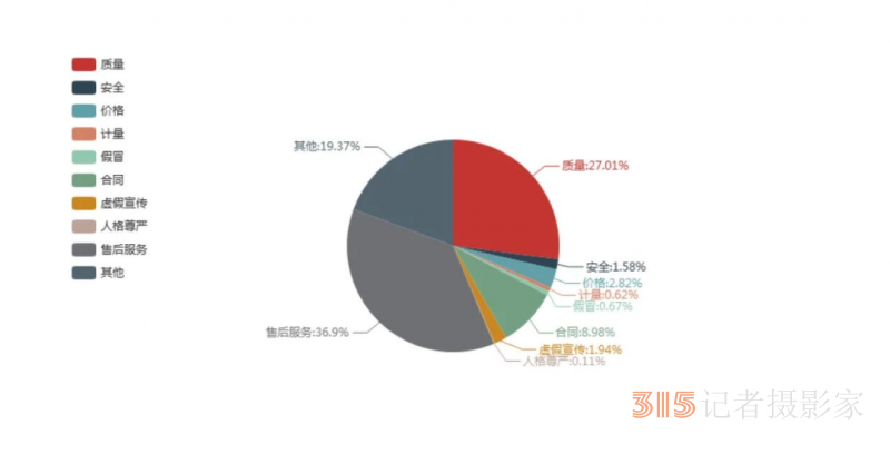 避坑！郑州消费者投诉报告出炉