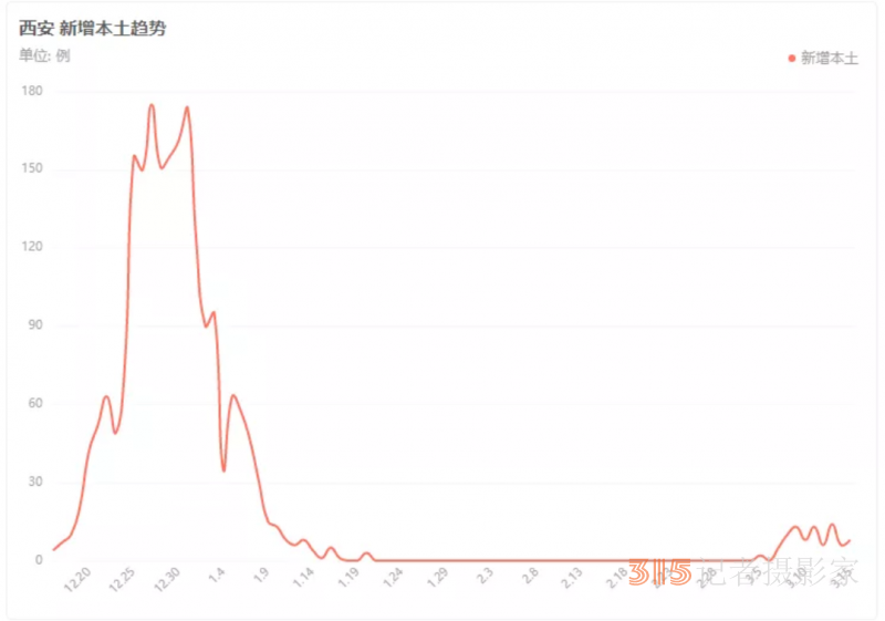 一日暴增4000多例，多地封锁测核酸！再现“毒王”：凭一己之力，毁了两座城的努力！