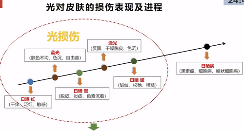 好肌茵:让皮肤无惧光损“照美不误”