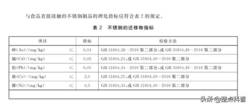 “夺命保温杯”遭央视多次曝光，热水进毒水出，大家要提高警惕