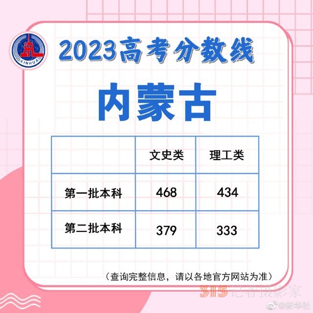 多地陆续公布2023高考分数线