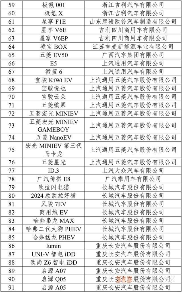 99款新能源车型下乡 市场潜力或超300万辆