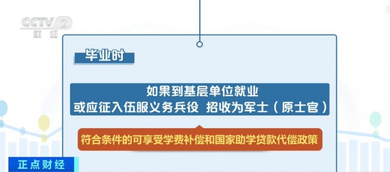 大学生如何申请资助项目？教育部解读来了