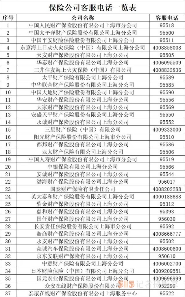 车辆因台风受损可以要求理赔吗？什么情况会拒赔？