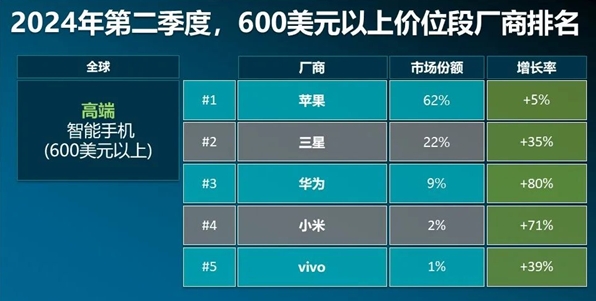 新华网财经观察丨加速崛起的国产手机