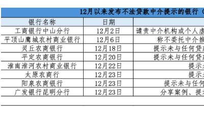 年末贷款中介套路翻新，银行“撇清关系”